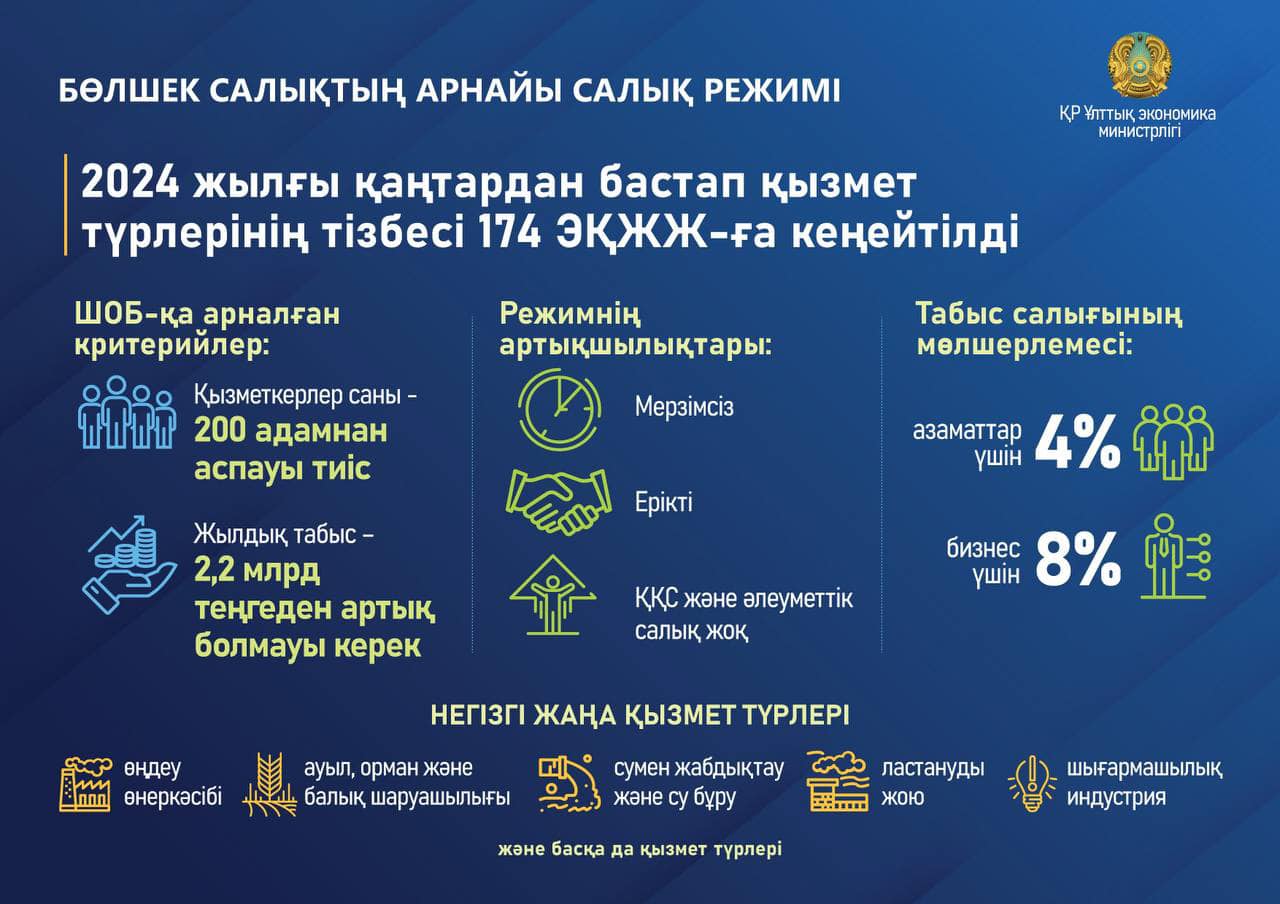 Жалаңаш Анна Синякина