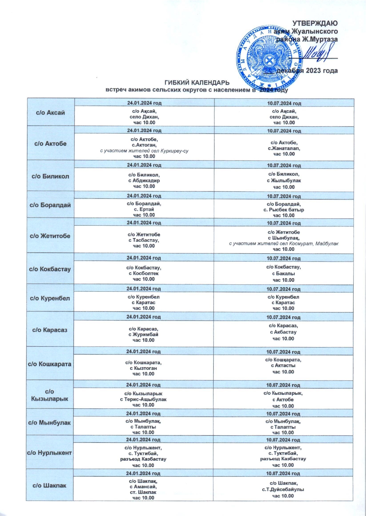 Встреча акима села с населением