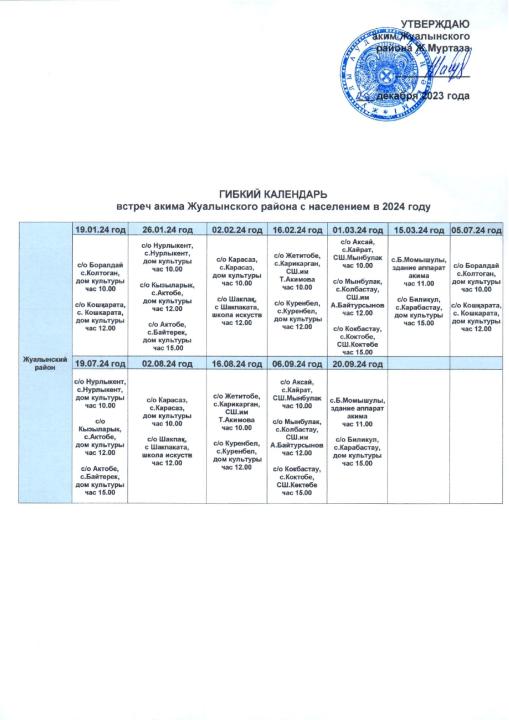 Встреча акима Жуалынского района Жалгаса Алижановича с населением Нурлыкентского сельского округа