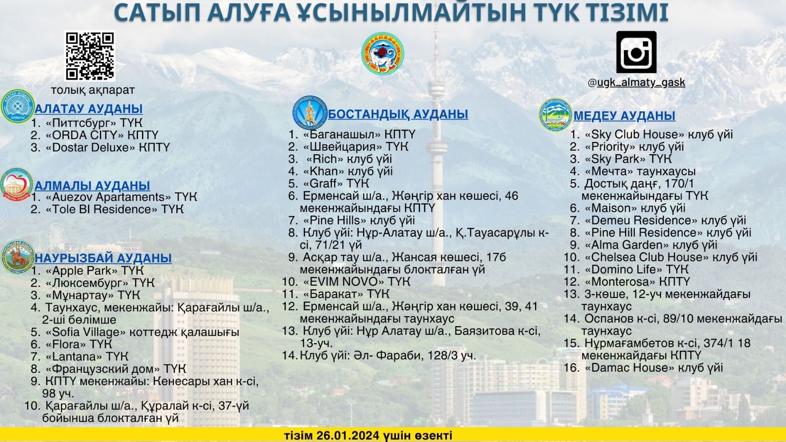Алматыда сатып алуға ұсынылмайтын ТҮК тізімі жаңартылды
