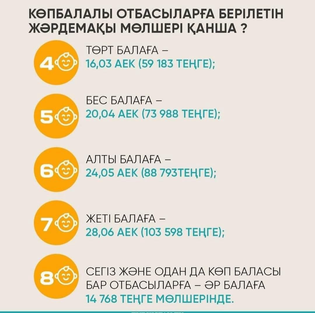 2024  жылы көпбалалы отбасыларға берілетін жәрдемақы мөлшері: