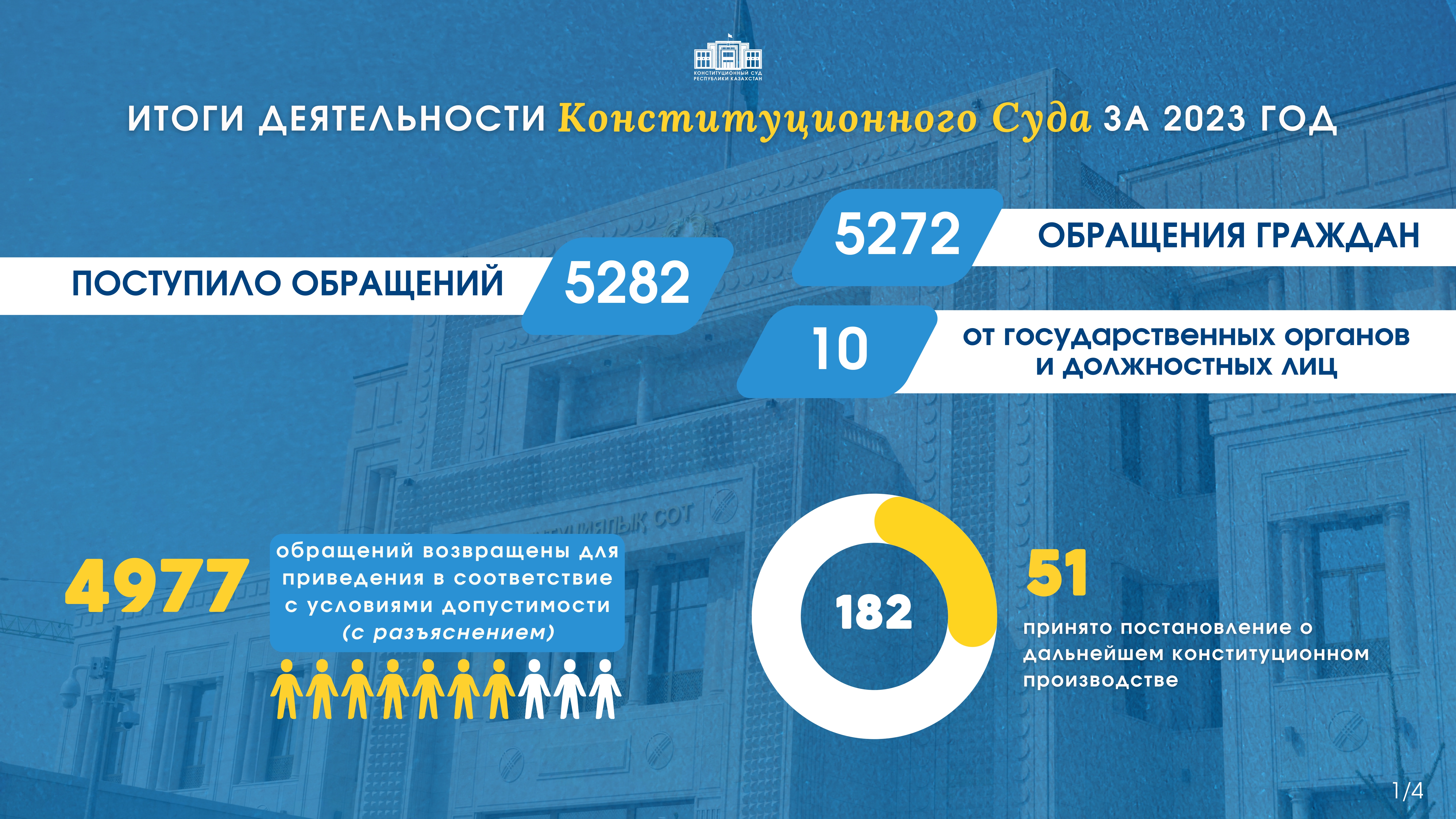 Об итогах деятельности Конституционного Суда за 2023 год