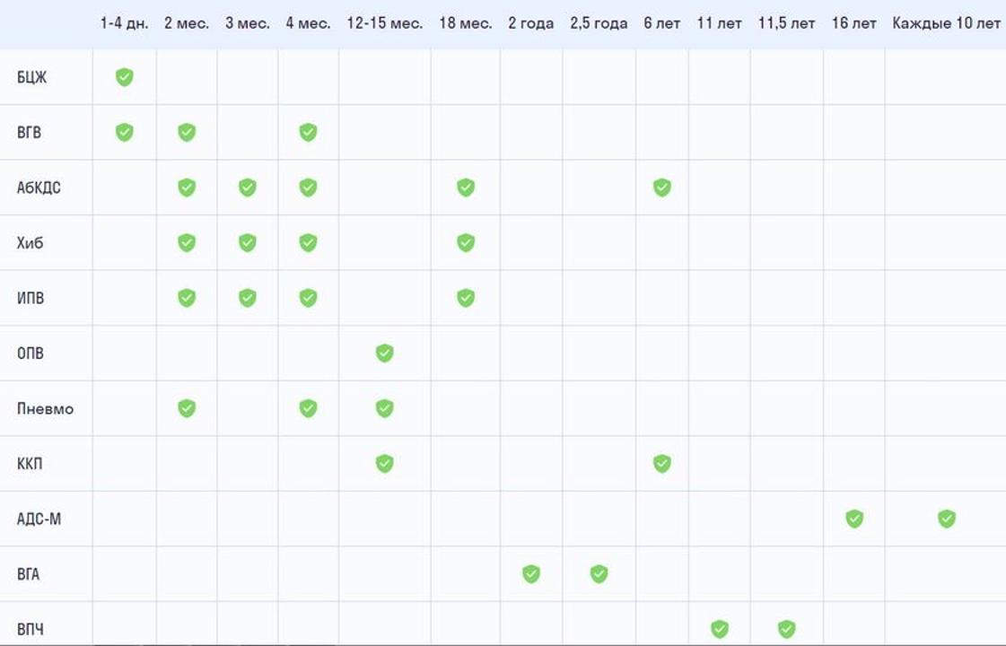 Национальный календарь вакцинации