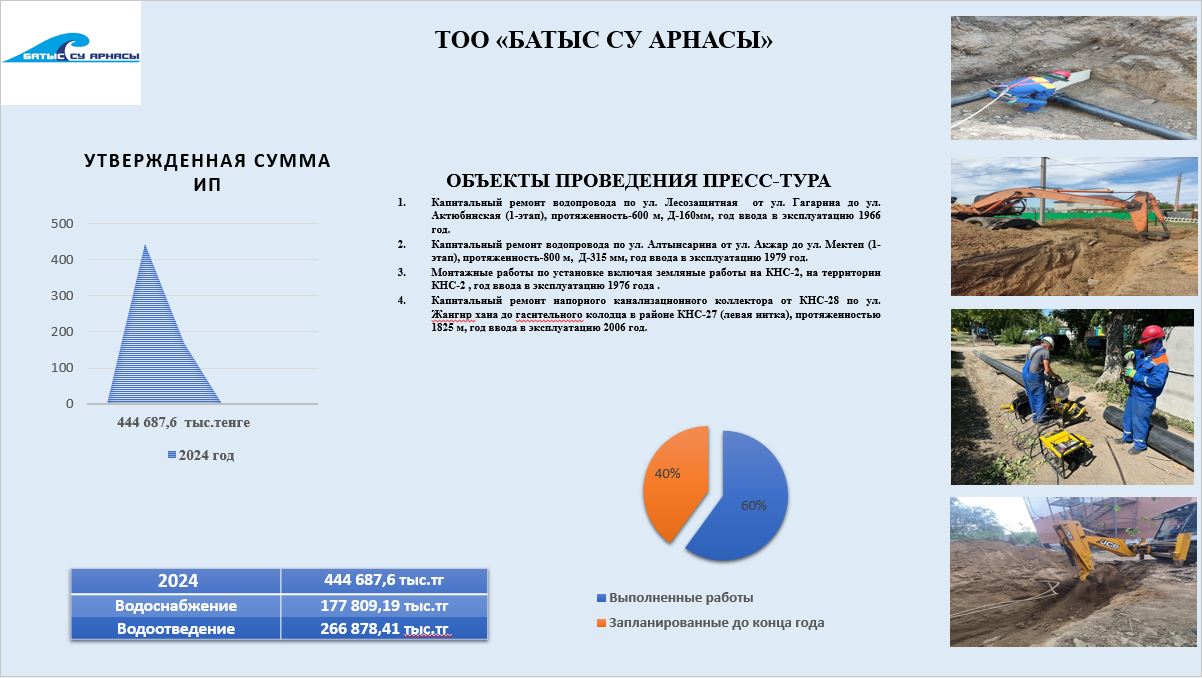 В городе Уральск проведен пресс-тур по объектам ТОО «Батыс су арнасы»