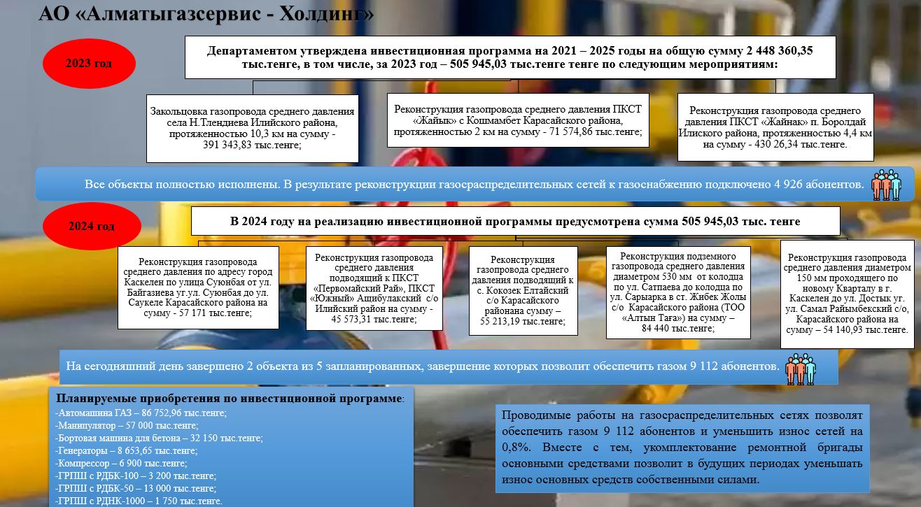 В Алматинской области провели пресс-тур по объектам АО «Алматыгазсервис - Холдинг»