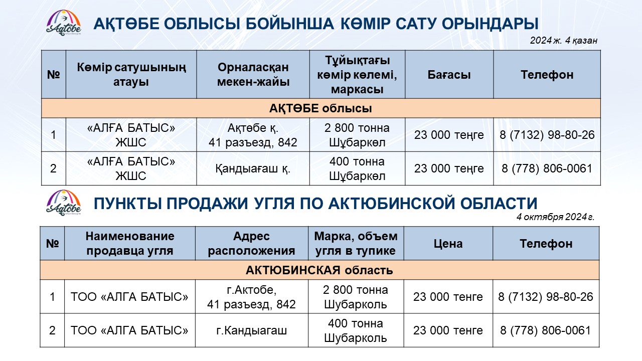 ПУНКТЫ ПРОДАЖИ УГЛЯ ПО АКТЮБИНСКОЙ ОБЛАСТИ