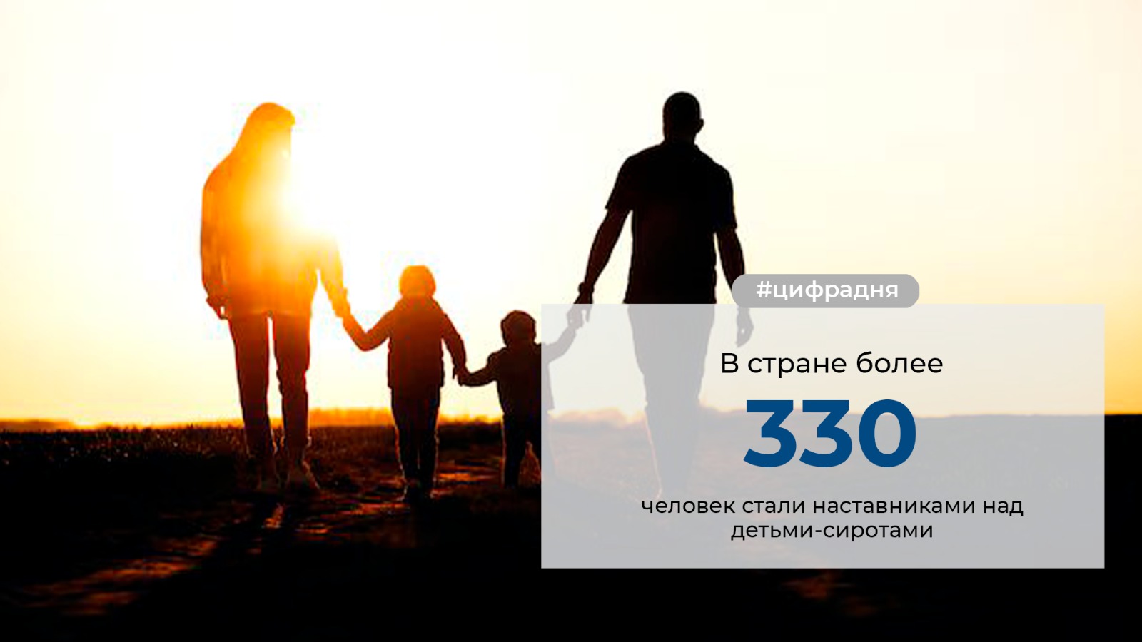 ЦИФРА ДНЯ