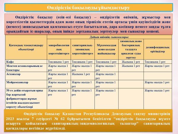 Өндірістік бақылау