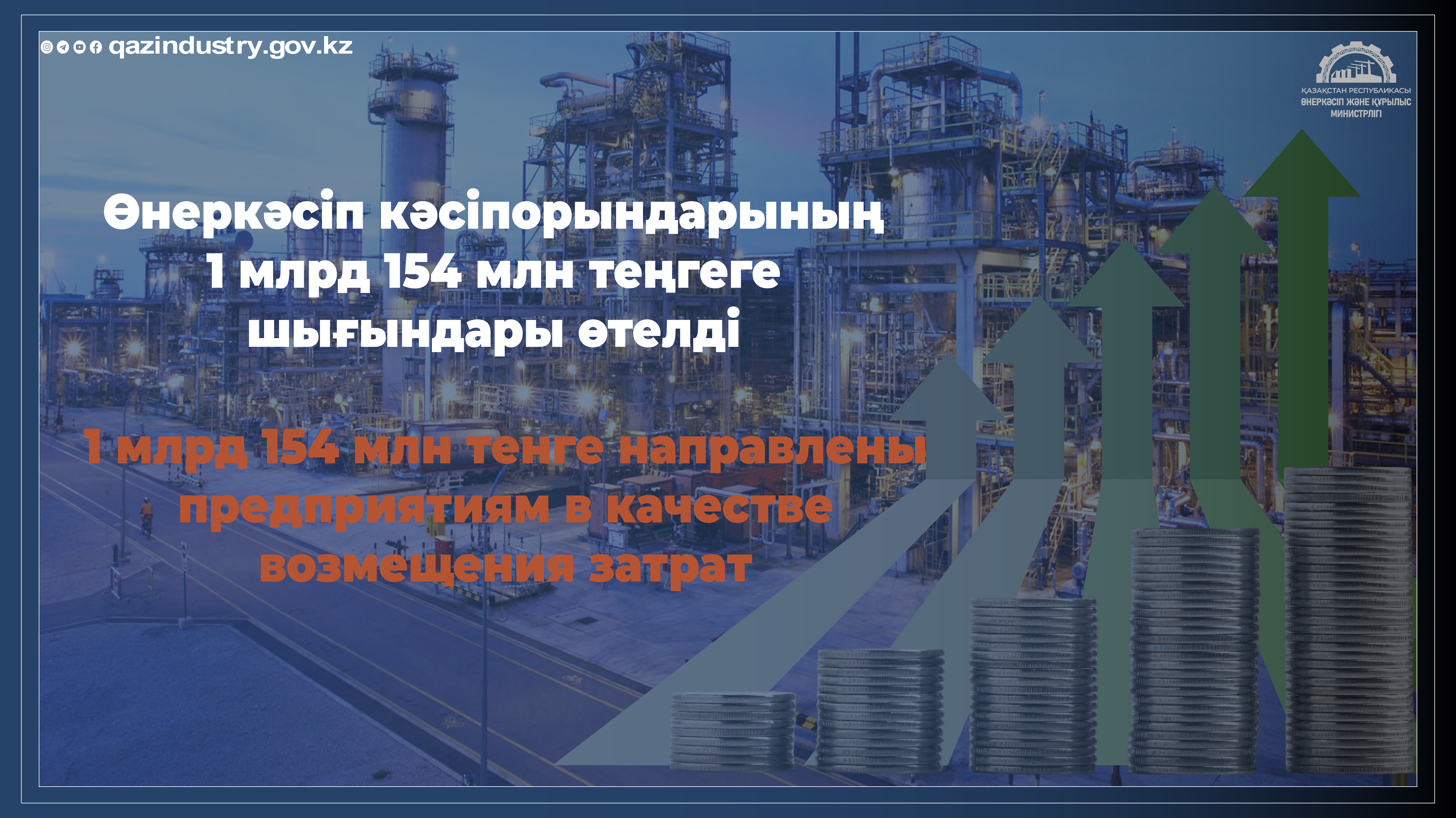 Өнеркәсіп кәсіпорындарының 1 млрд 154 млн теңгеге шығындары өтелді