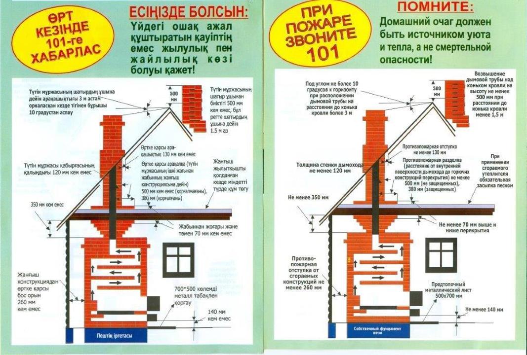 От жағу пешінің өртке қарсы бөлуі және шегінісі