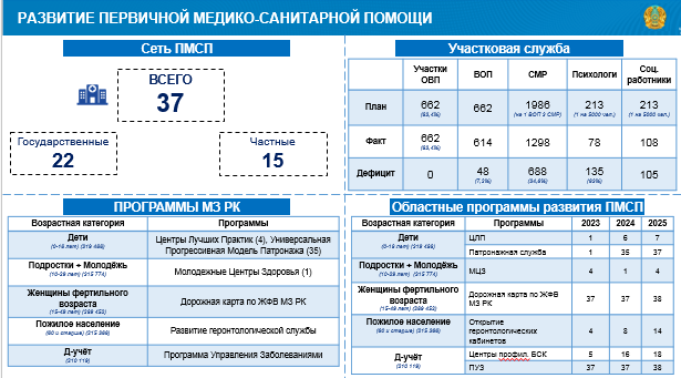 https://www.gov.kz/uploads/2024/11/4/c9bbb2df814412db1808a0ac6bc672dd_original.39553.png