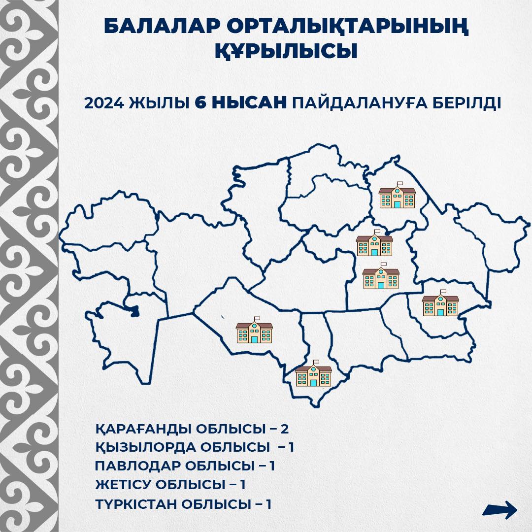 Жол картасы аясында қосымша білім беру ұйымдарын салу жоспарлануда. Соңғы жылда елімізде 16 нысан пайдалануға берілді