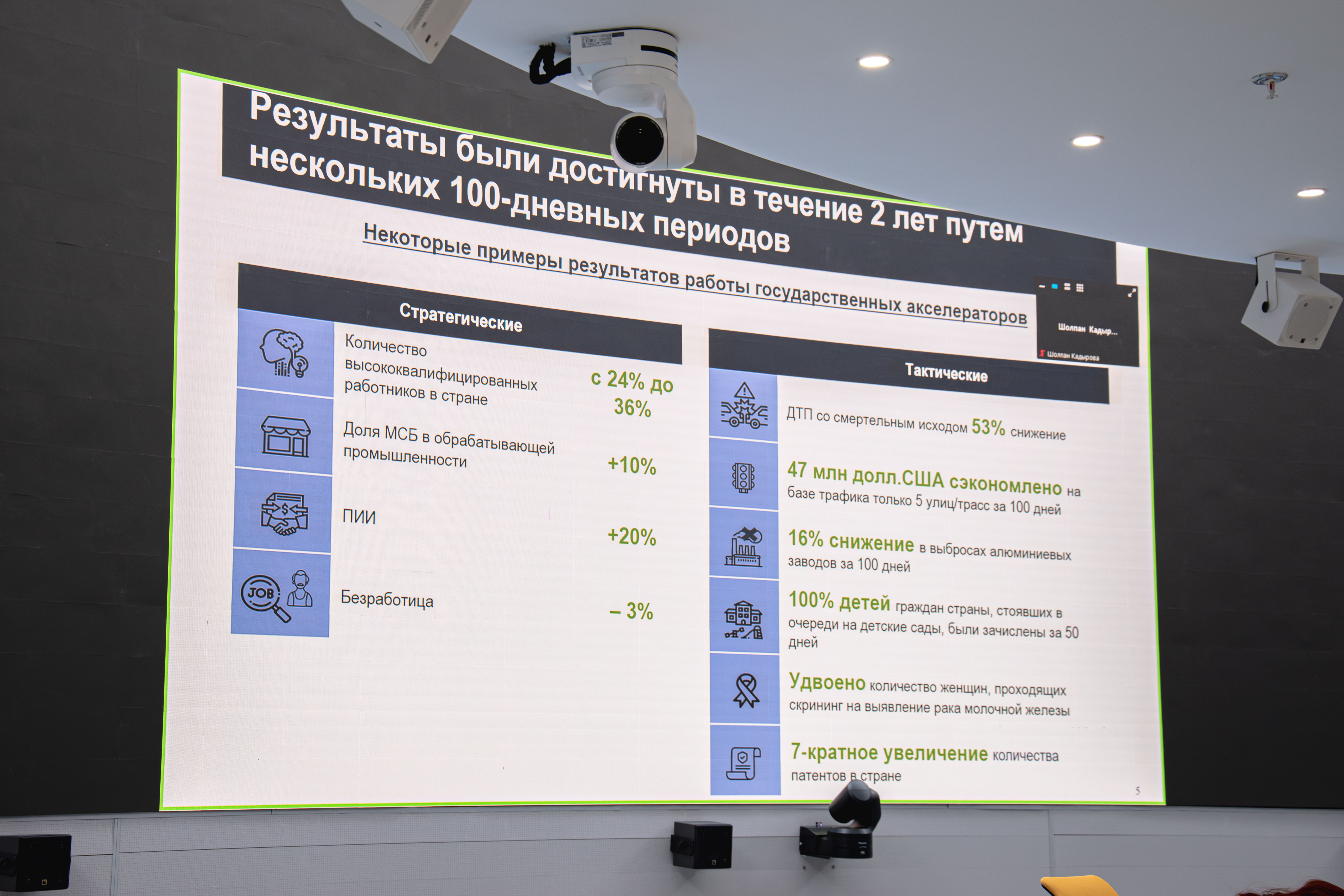 Қазақстанда "Government Accelerators" енгізу талқылануда