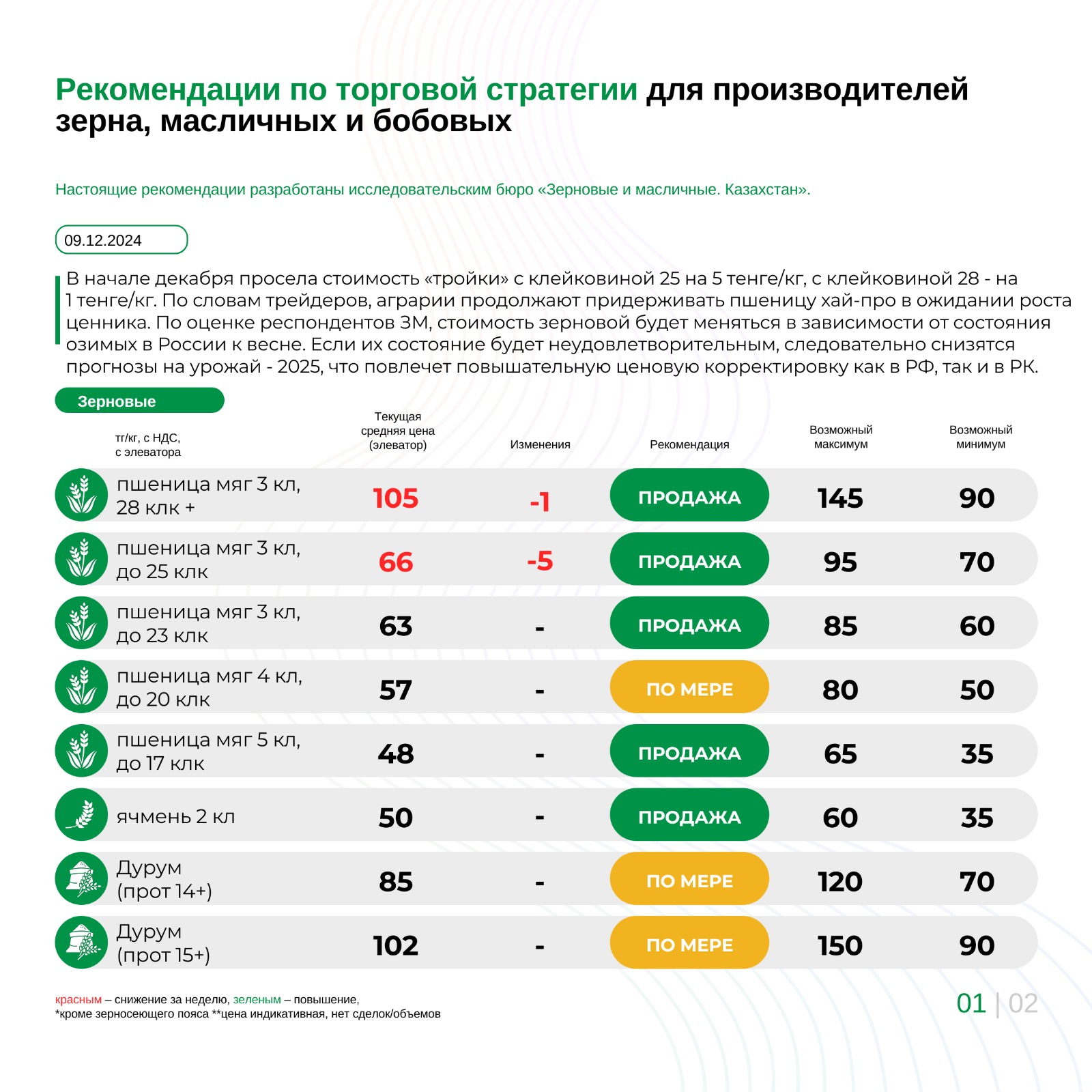 Рекомендации по торговой стратегии для  производителей зерна, масличных и бобовых