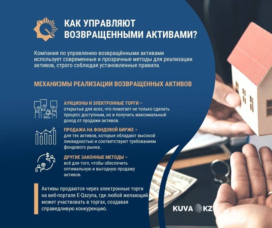 Механизмы реализации возвращенных активов