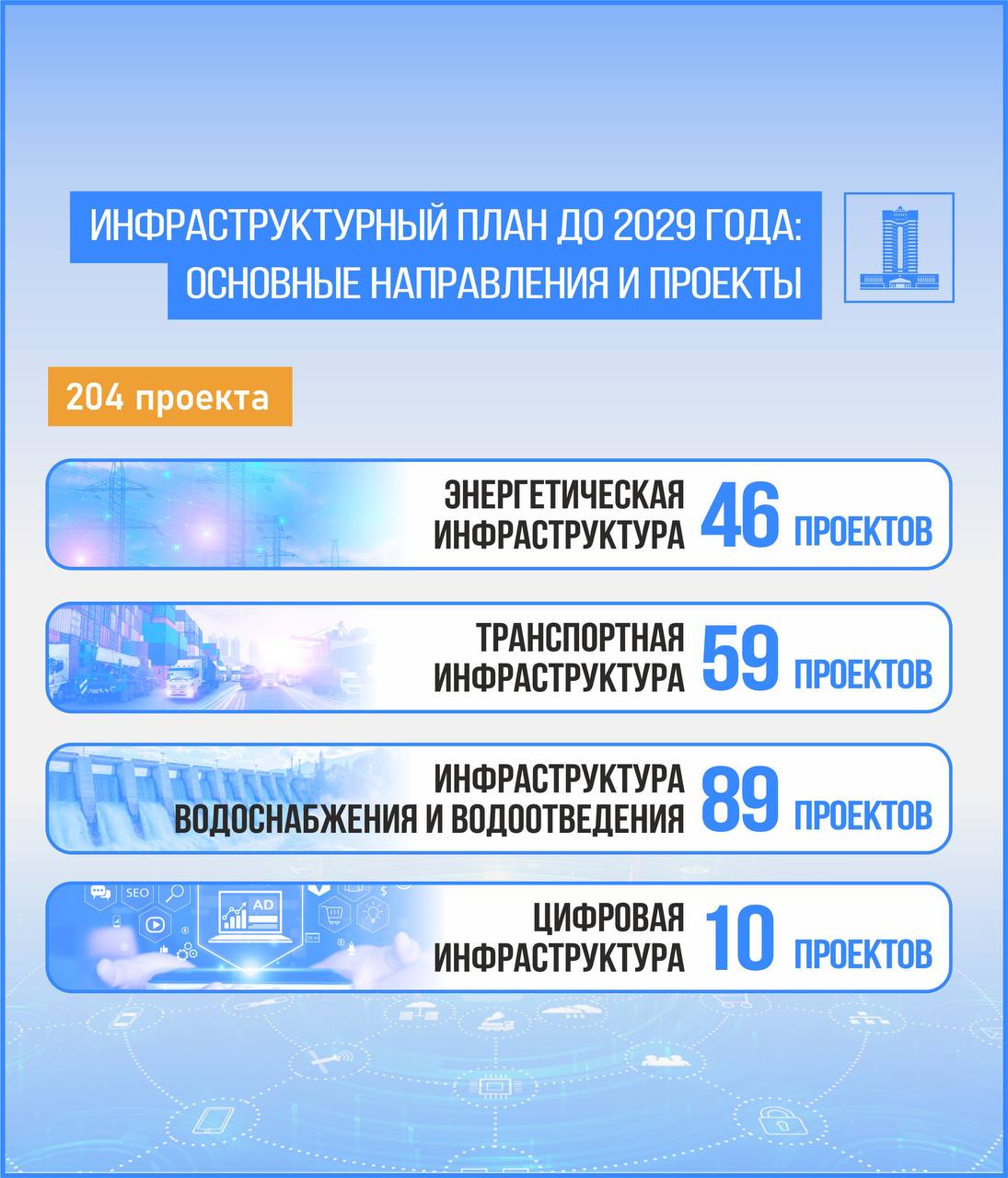 Национальный инфраструктурный план до 2029 года