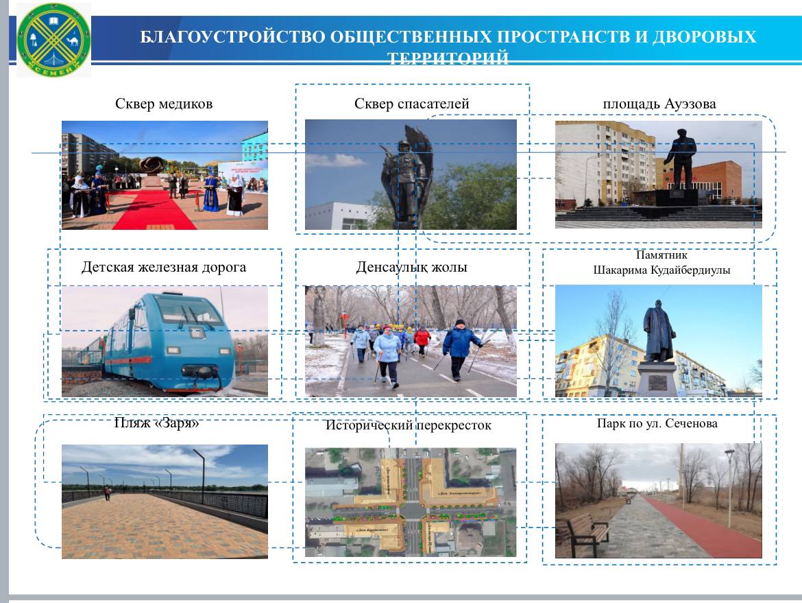 2024 жылы Семейде ауқымды  абаттандыру жұмыстары жүргізілді