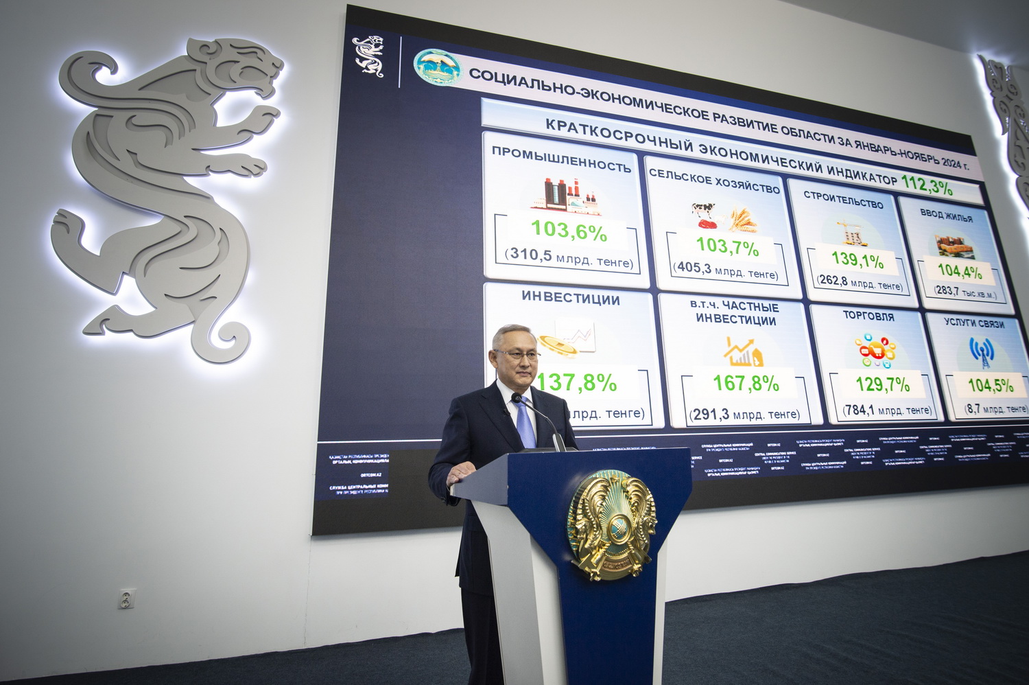 Жетісу облысында негізгі экономикалық индикаторлар жоспары орындалды