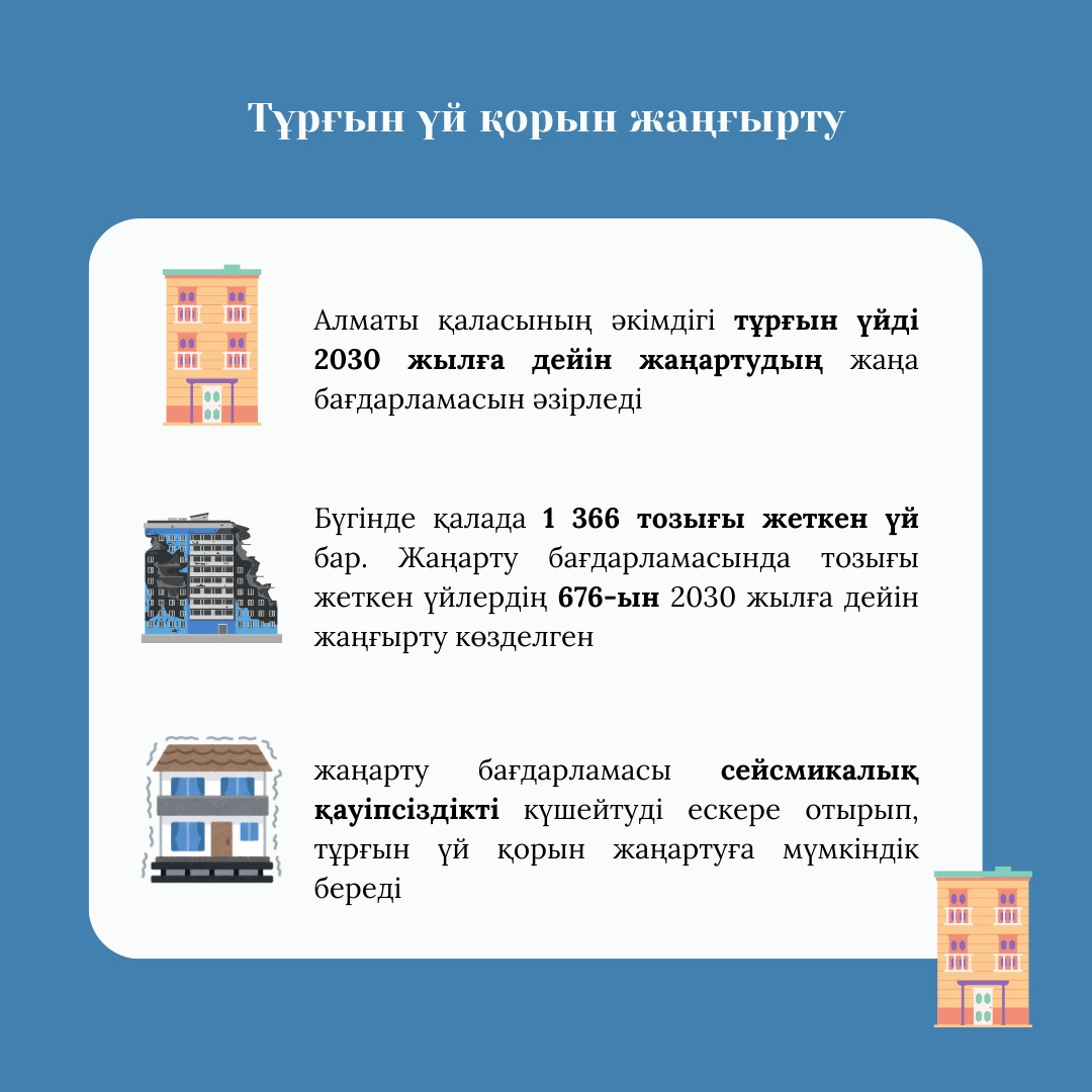 ЖЫЛ ҚОРЫТЫНДЫСЫ: Алматының тұрғын үй саласын реновациялау