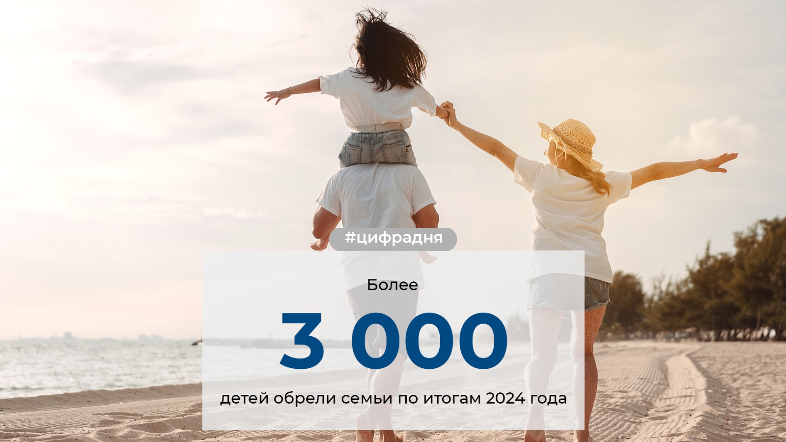 ЦИФРА ДНЯ