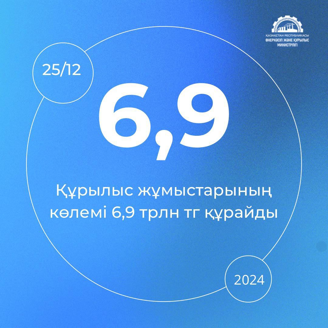 Құрылыс саласындағы жыл көрсеткіші