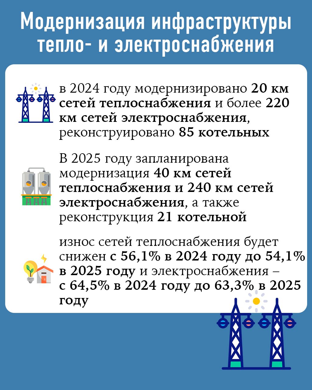 ИТОГИ ГОДА: Модернизация инфраструктуры тепло- и электроснабжения. Обеспечение качественным водоснабжением и канализацией