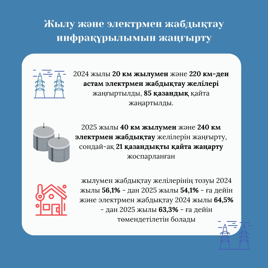 ЖЫЛ ҚОРЫТЫНДЫСЫ: Алматы қаласын сапалы инфрақұрылыммен қамтамасыз ету