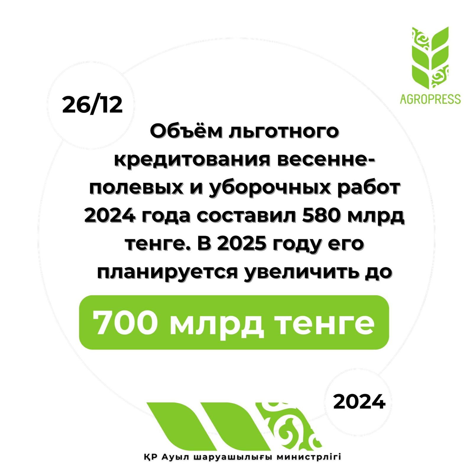 Объём льготного кредитования весенне-полевых и уборочных работ 2024 года составил 580 млрд тенге. В 2025 году его планируется увеличить до 700 млрд тенге