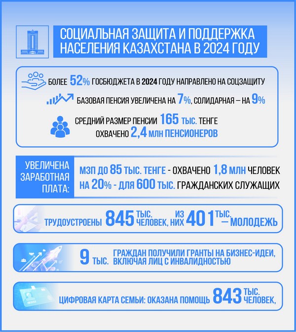 https://www.gov.kz/uploads/2024/12/5/9d82d13418568a5d2d92bff631909671_original.126802.jpeg