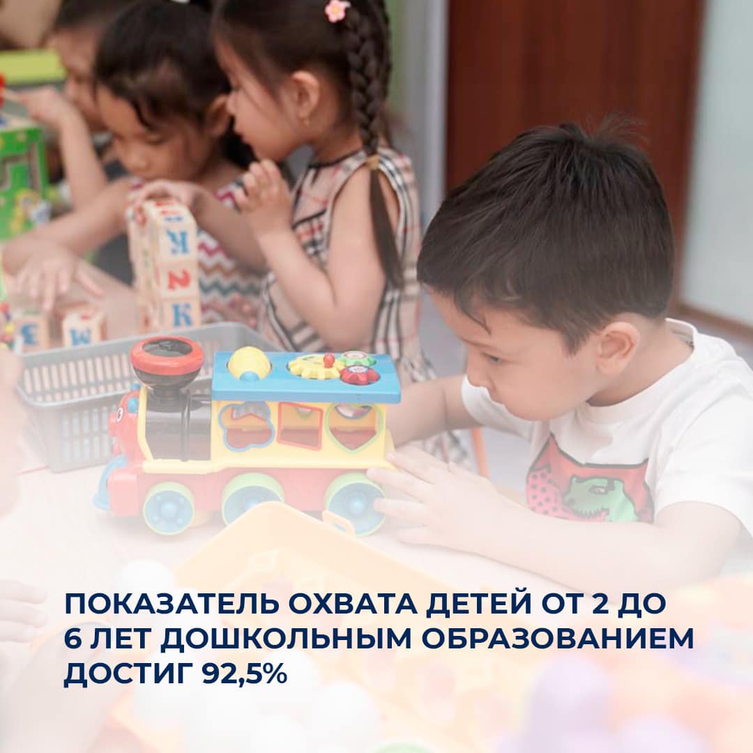 Показатель охвата детей от 2 до 6 лет дошкольным образованием достиг 92,5%