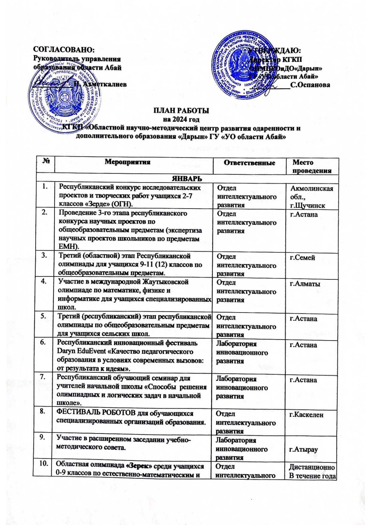ПЛАН РАБОТЫ на 2024 год КГКП "Областной научно-методический центр ...