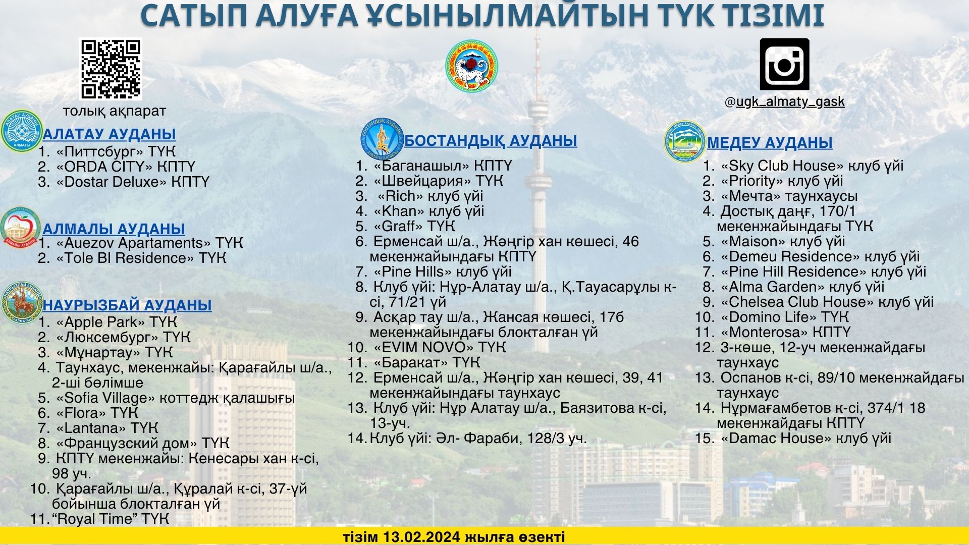 Алматыда сатып алуға ұсынылмайтын ТҮК тізімі жаңартылды