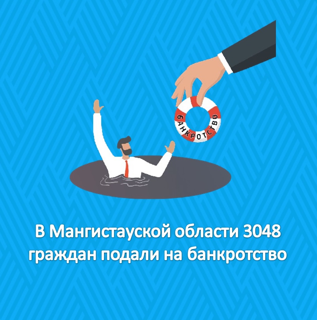 В Мангистауской области 3048 граждан подали на банкротство