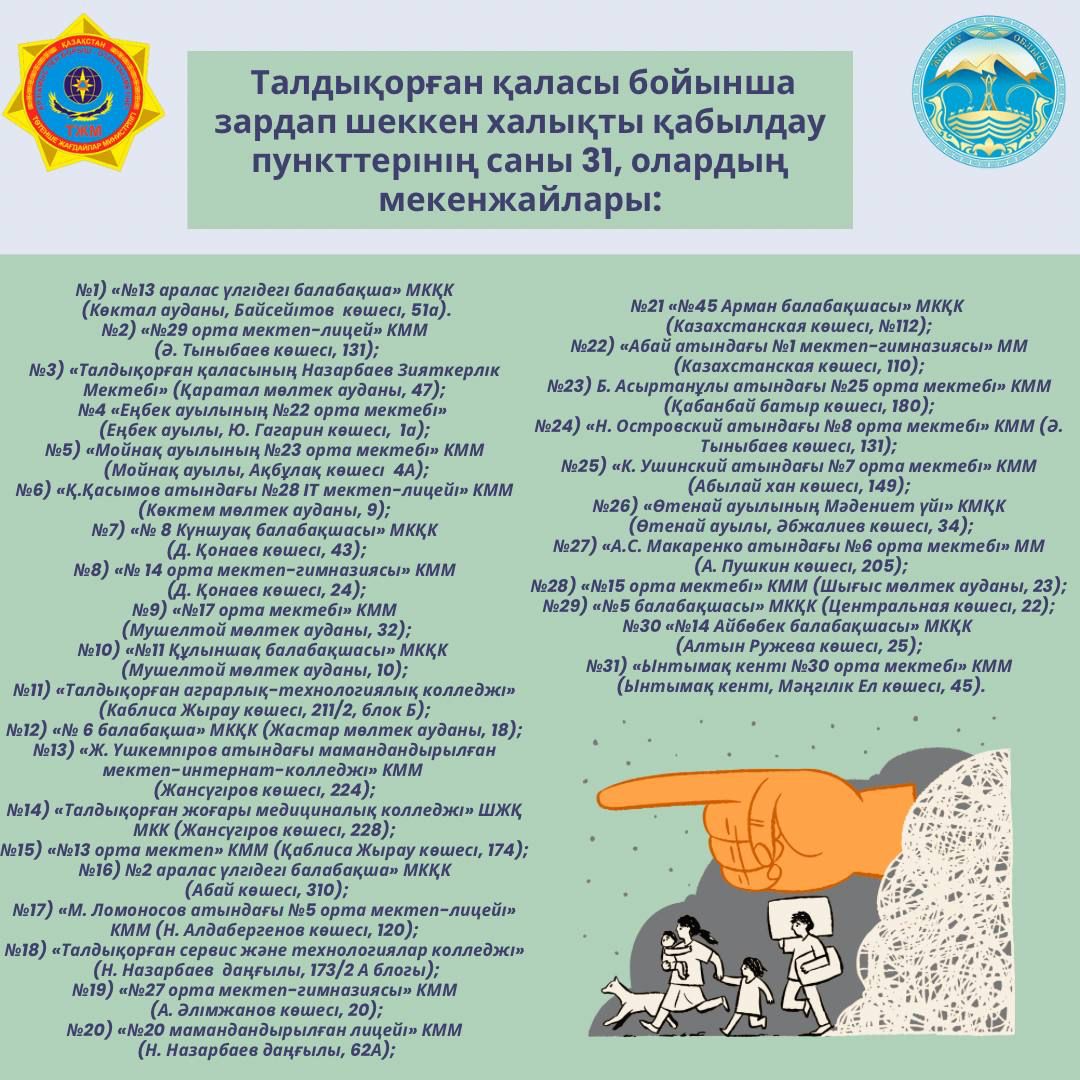 Төтенше жағдай орын алған кезде құрылатын «Зардап шеккен халықты қабылдау пункттері» бойынша маңызды ақпарат