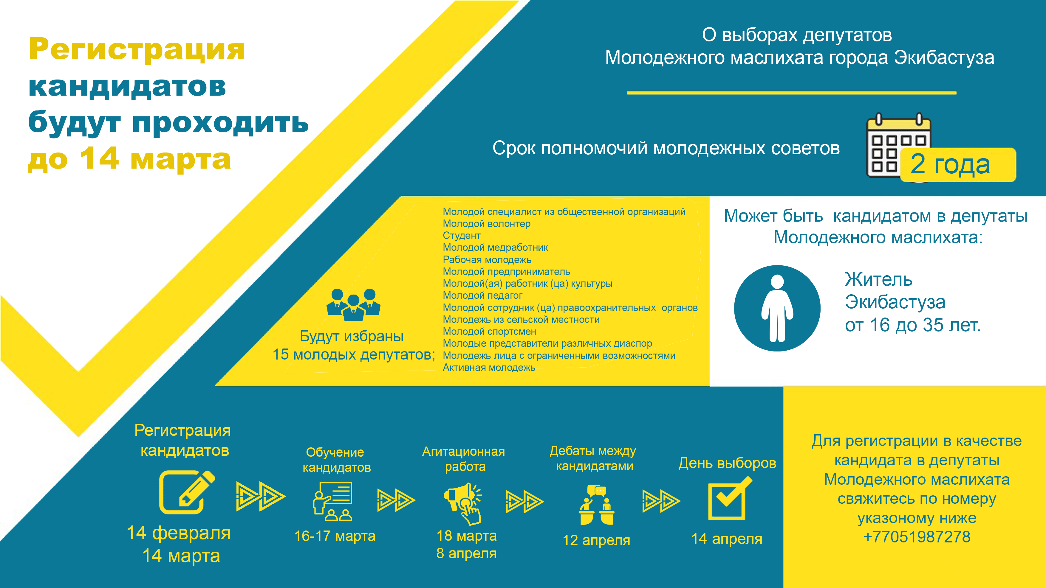 О выборах депутатов Молодежного маслихата города Экибастуза