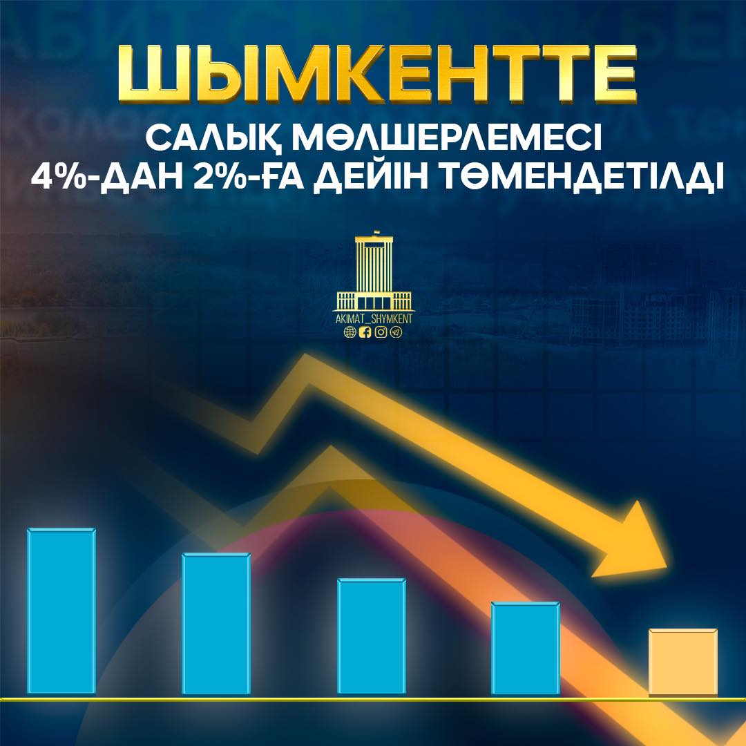 В ШЫМКЕНТЕ СНИЗИЛИ СТАВКУ РОЗНИЧНОГО НАЛОГА С 4% ДО 2%