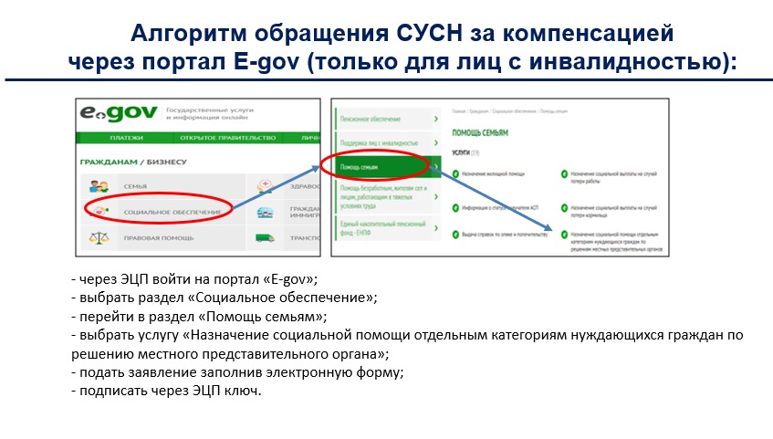 Как получить соцпомощь на компенсацию оплаты электроэнергии в Алматы?