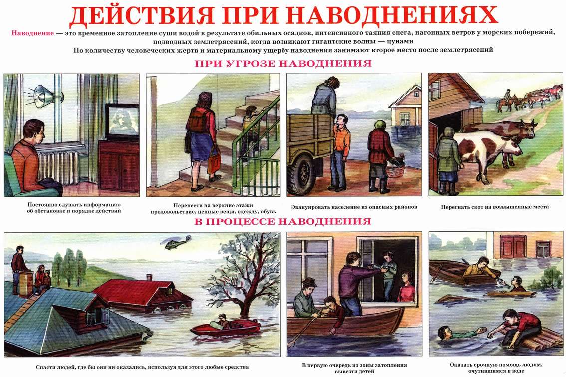 Памятка по действиям населения при угрозе наводнения