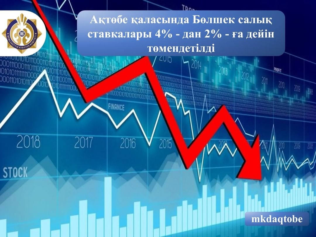 Ақтөбе қаласында Бөлшек салық ставкалары 4%-дан 2%-ға дейін төмендетілді