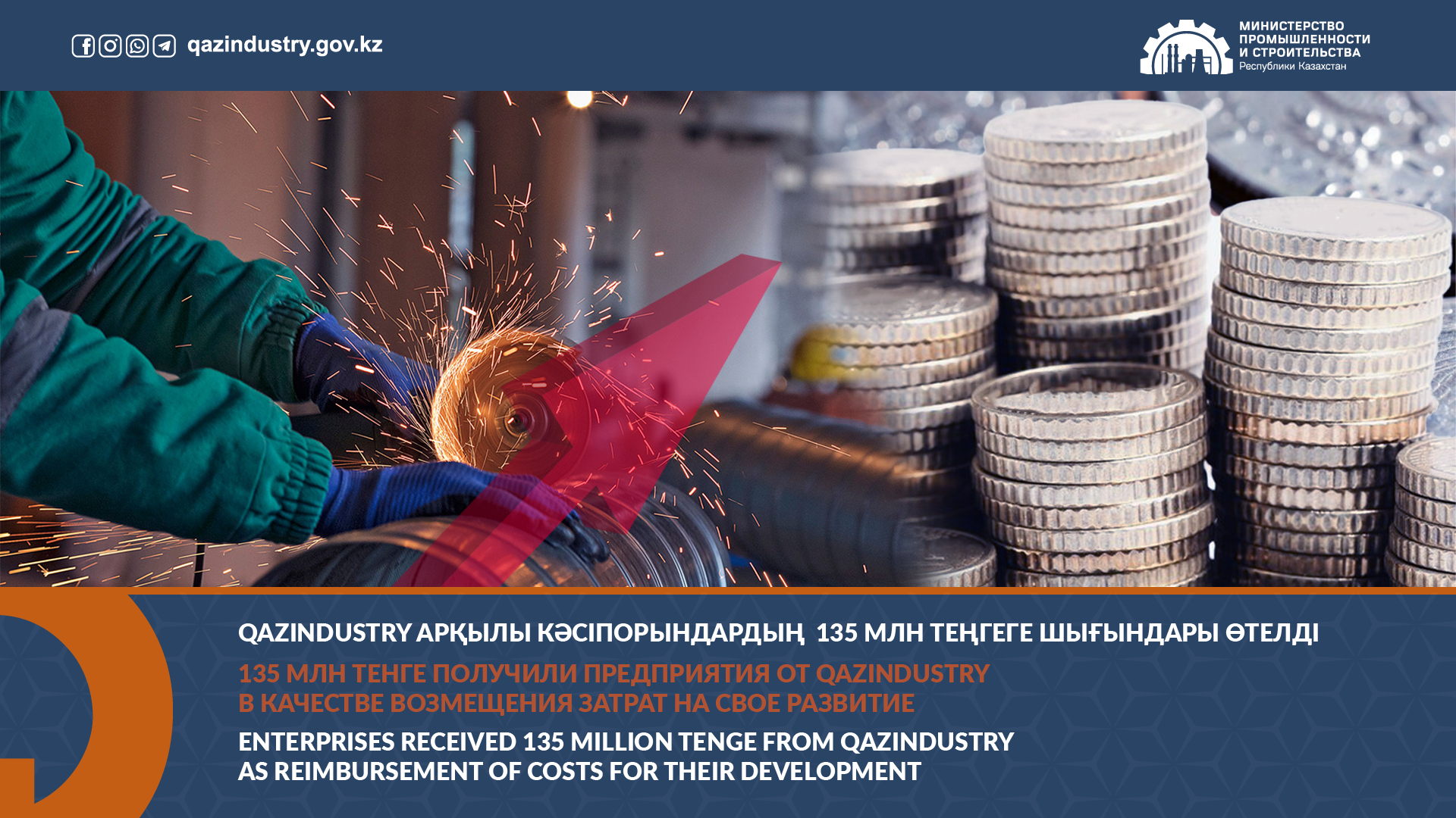 135 млн тенге получили предприятия от QazIndustry в качестве возмещения затрат на свое развитие