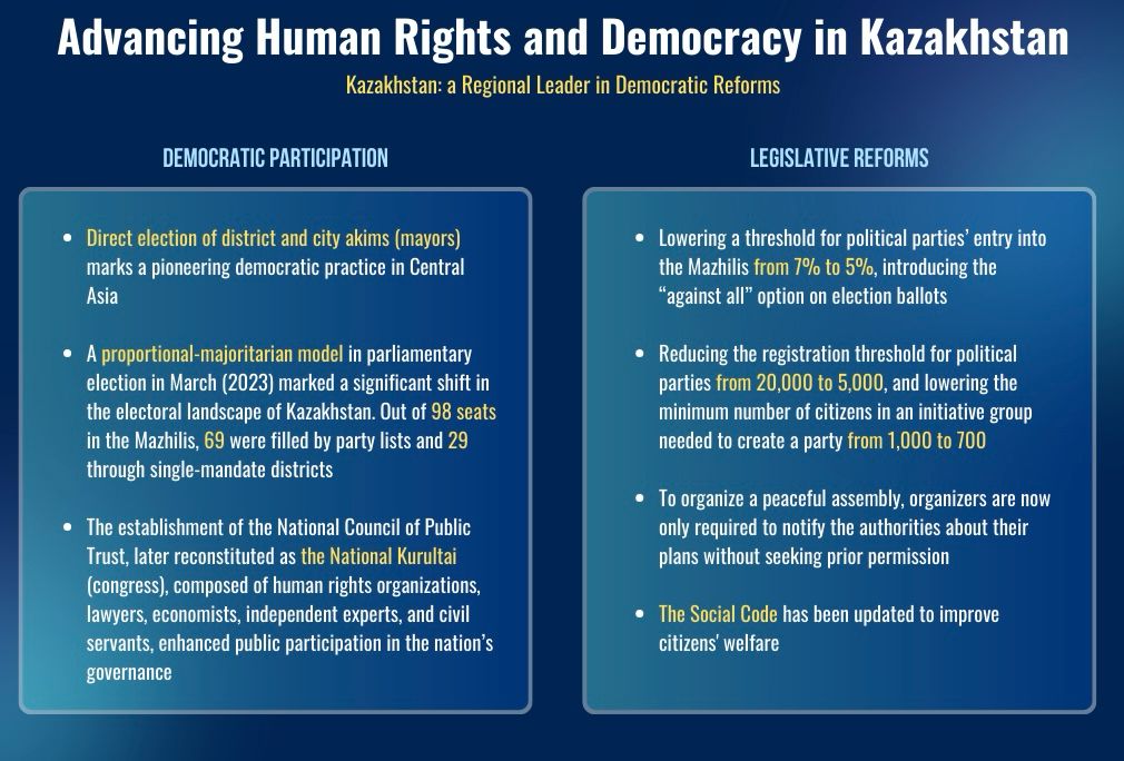 Kazakhstan is implementing specific measures to protect human rights