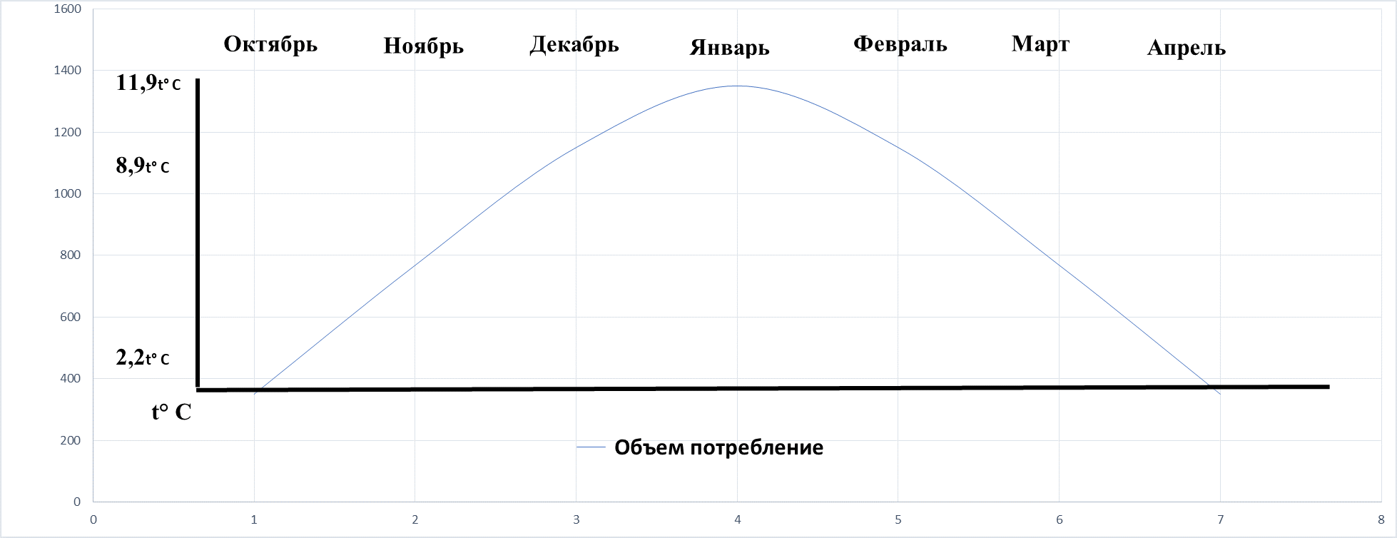 график