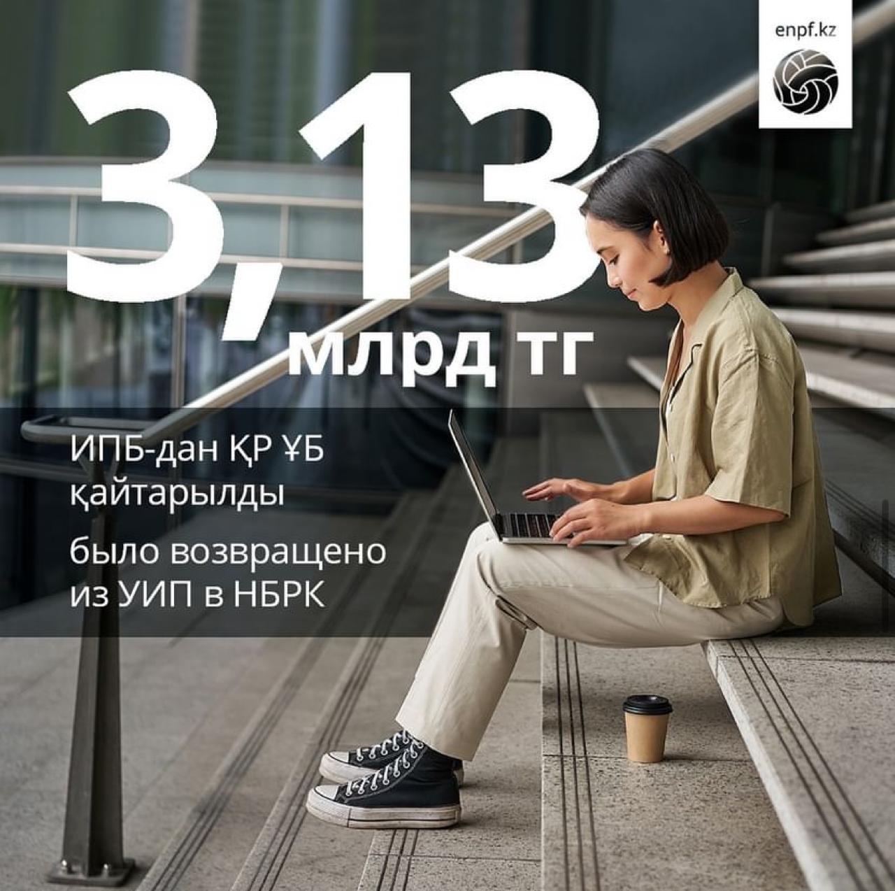 enpf.kz 3,13 млрд теңге ИПБ-дан ҚРҮБ қайтарылды