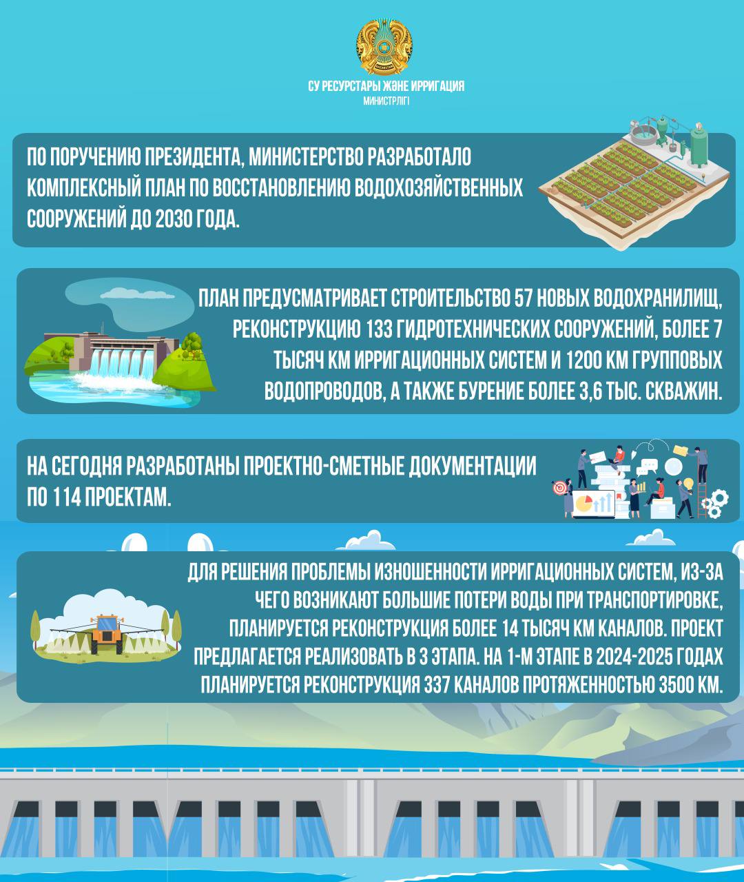 По поручению Президента, министерство разработало Комплексный план по восстановлению водохозяйственных сооружений до 2030 года