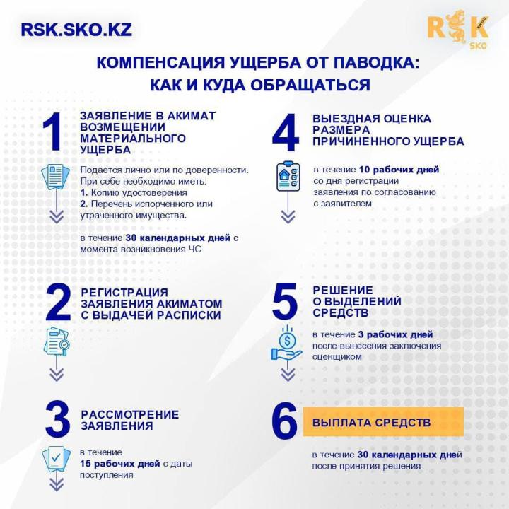 Памятка о возмещении материального ущерба, причинённого пострадавшим вследствие чрезвычайной ситуации природного характера на территории Есильского района