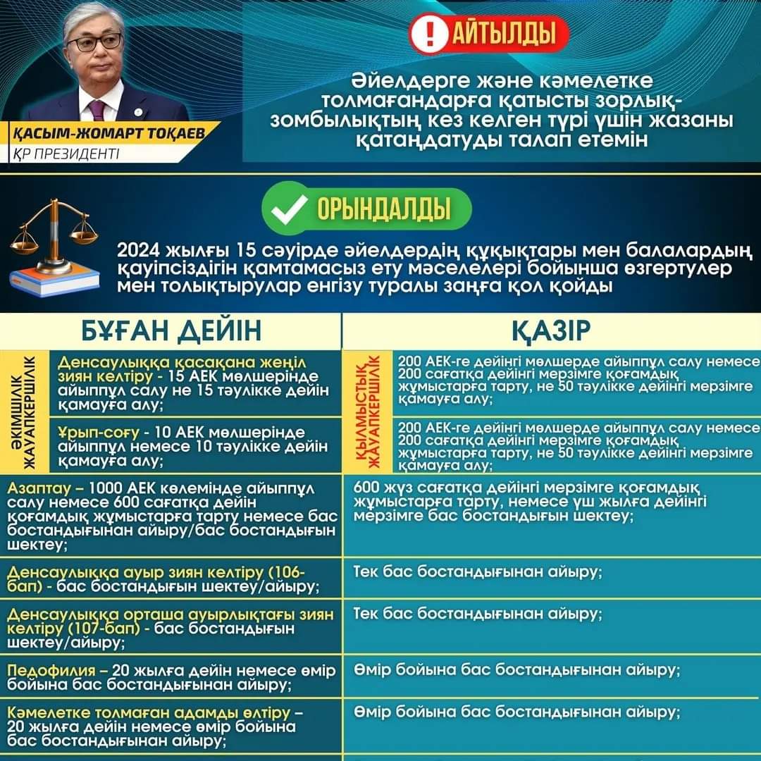 ВК-дағы камерада блят