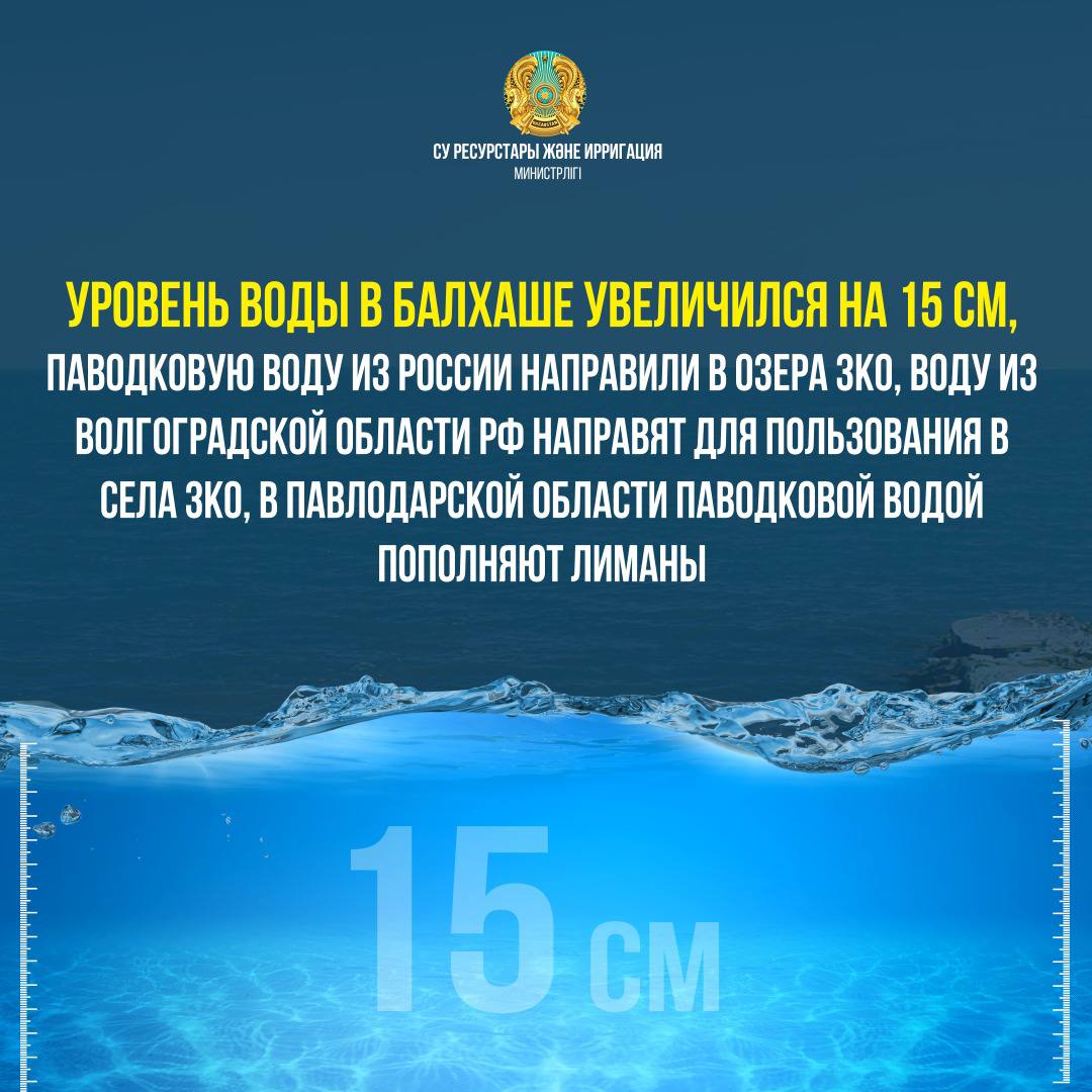 Уровень воды в Балхаше увеличился на 15 см, паводковую воду из России направили в озера ЗКО, воду из Волгоградской области РФ направят для пользования в села ЗКО, в Павлодарской области паводковой водой пополняют лиманы