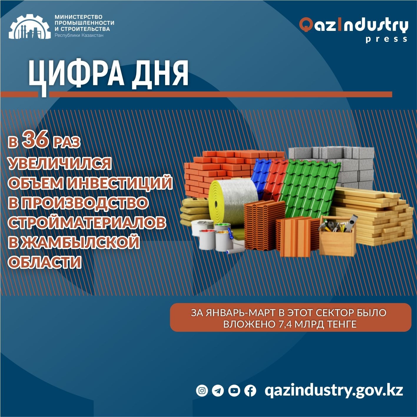 В 36 раз увеличились инвестиции в производство стройматериалов в Жамбылской области
