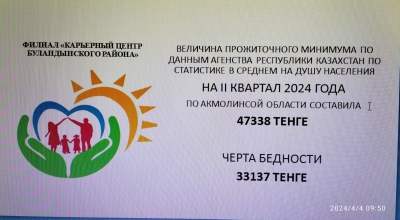 Величина прожиточного минимума