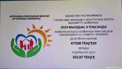 күнкөріс деңгейі